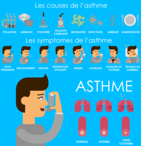 asthme allergie exzema psorias osteopathie busnel vallauris golfe juan